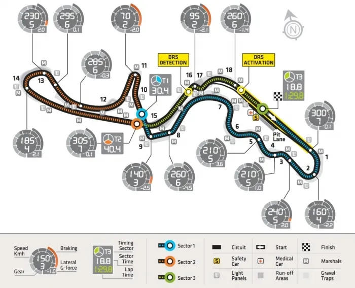 Suzuka Circuit